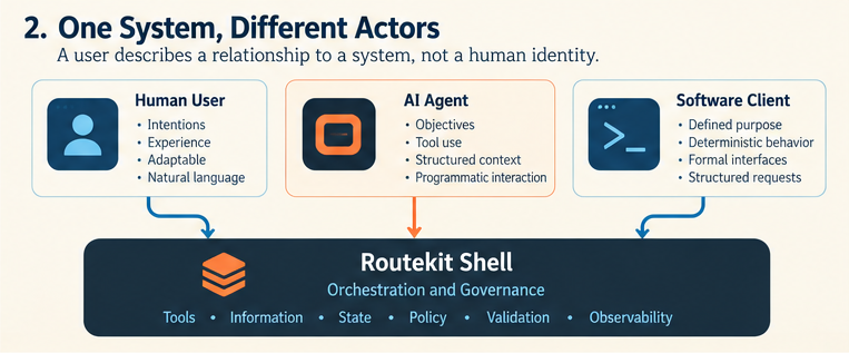 One System, Different Actors