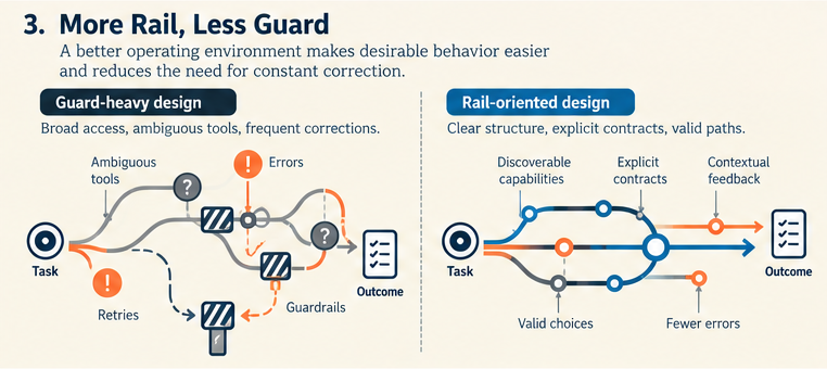 More Rail, Less Guard