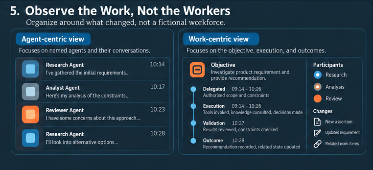 Observe the Work, Not the Workers