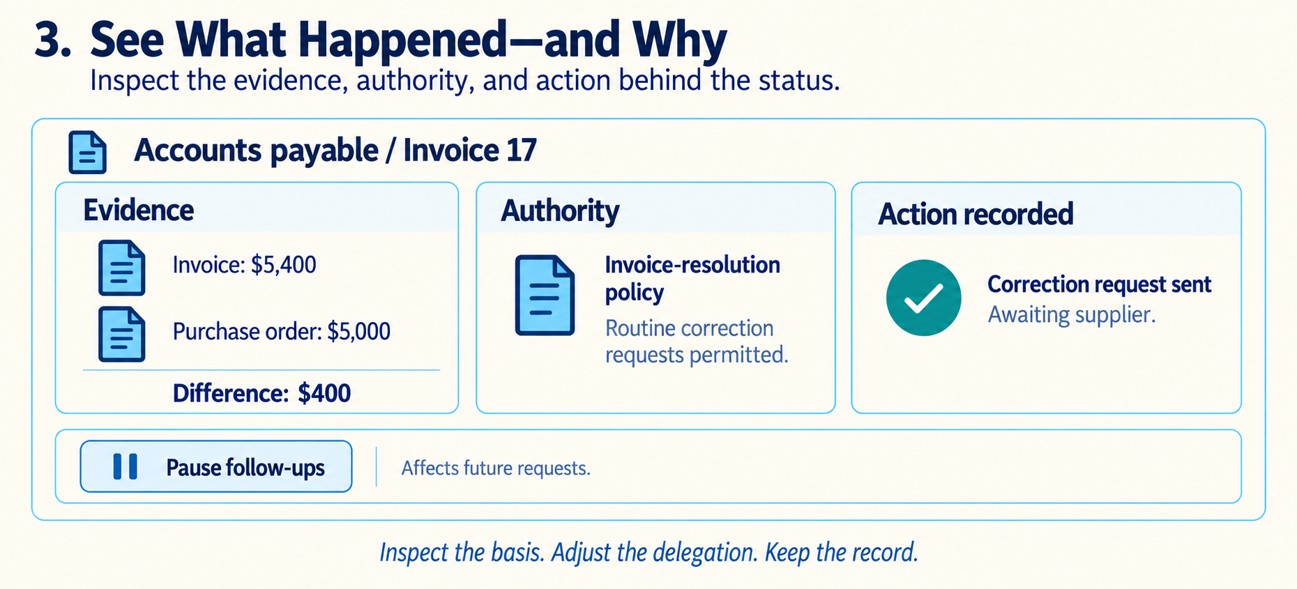 See What Happened—and Why